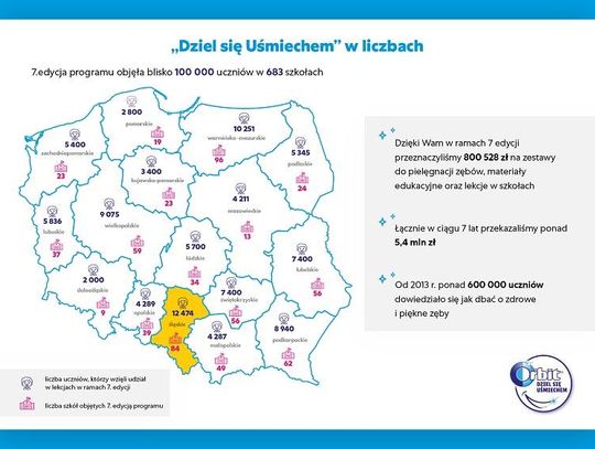 7400 dzieci z województwa lubelskiego dowiedziało się jak prawidłowo dbać o zęby*