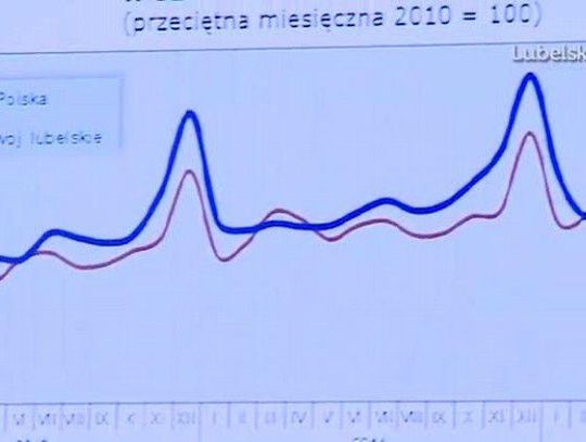 GUS przedstawił dane dotyczące budownictwa mieszkaniowego