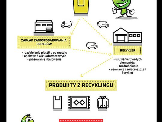 Recykling – ważna sprawa