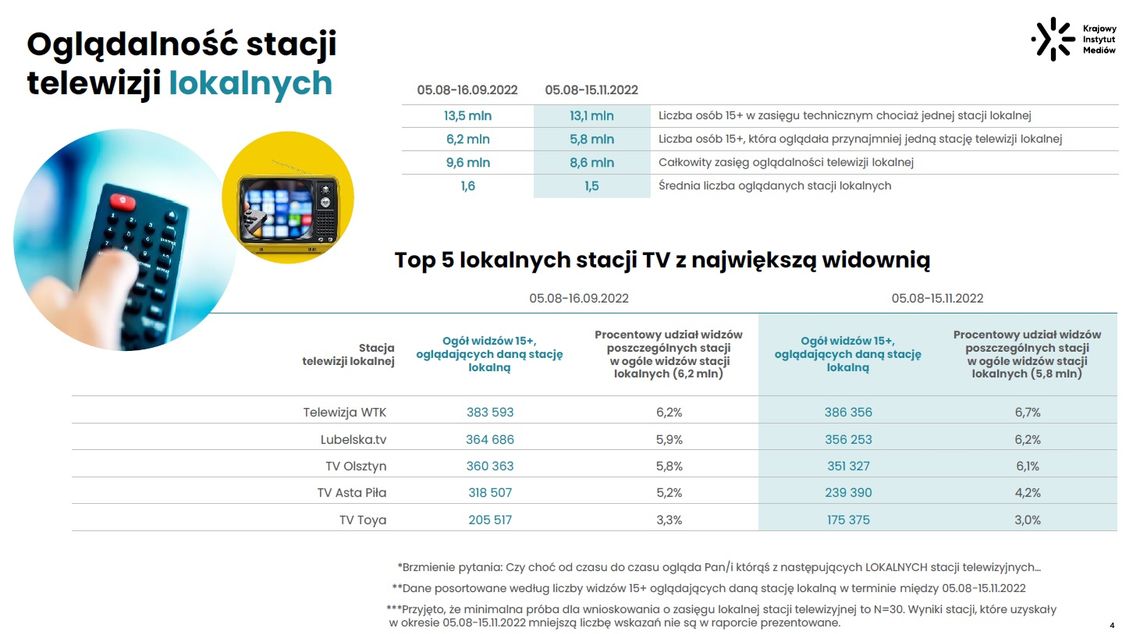 Badania oglądalnosci stacji TV,kablowych w Polsce