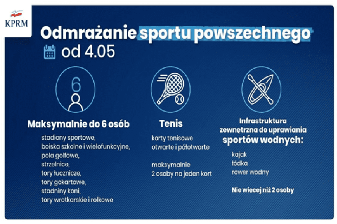 Odmrażanie sportu powszechnego*