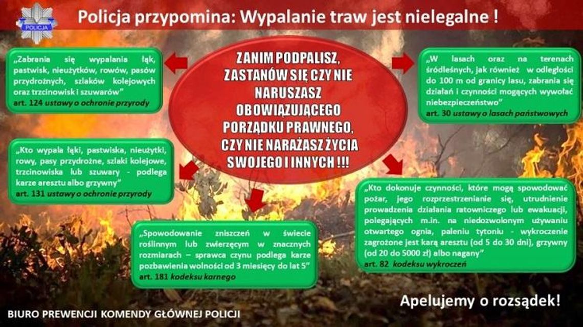 POLICJA OSTRZEGA – WYPALANIE TRAW JEST NIEBEZPIECZNE I NIEDOZWOLONE!*