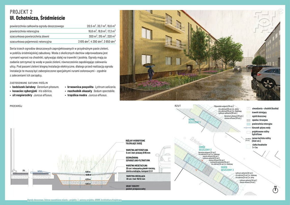 Przy ul. Ochotniczej powstają kolejne dwa ogrody deszczowe