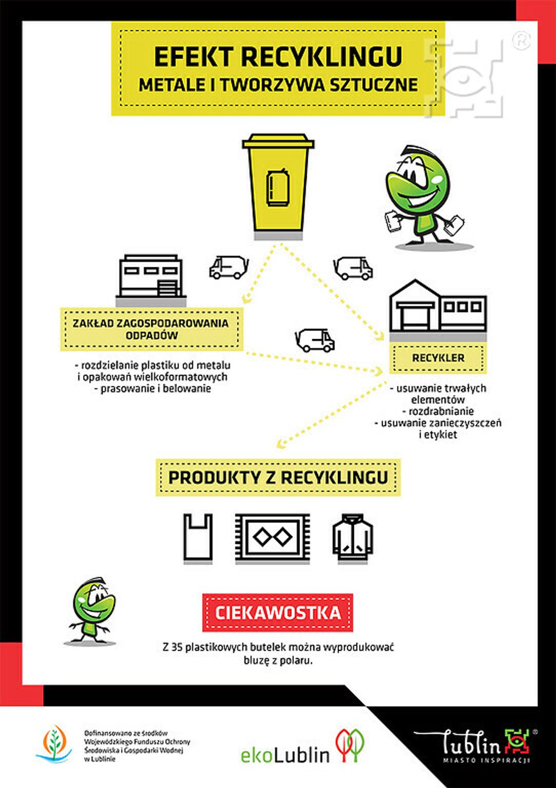 Recykling – ważna sprawa