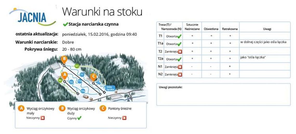 Warunki na stoku narciarskim Jacnia